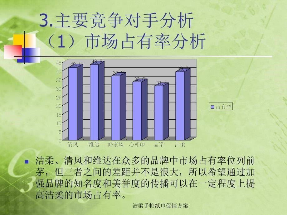 洁柔手帕纸巾促销方案课件_第5页