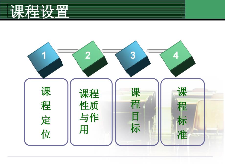 高职类大学英语说课ppt课件_第3页