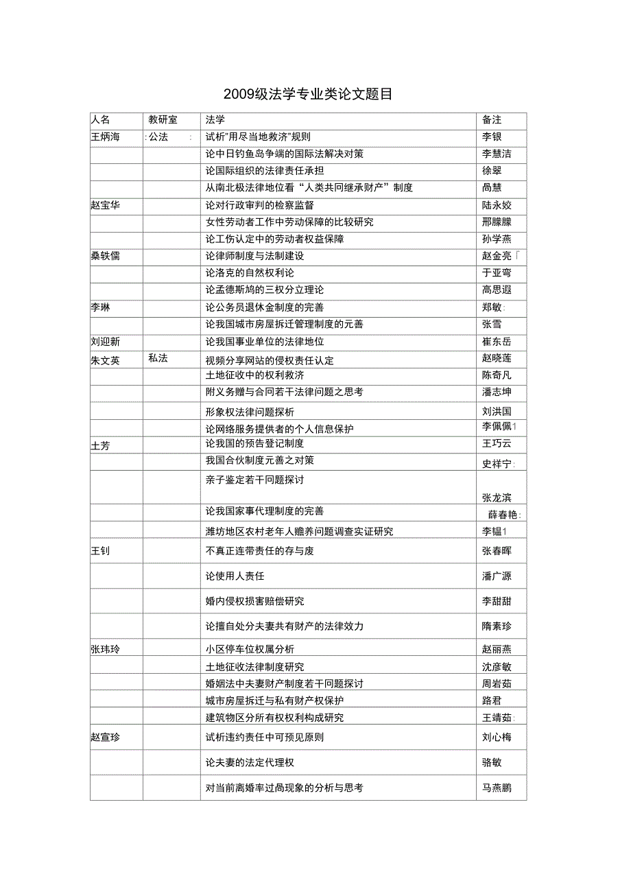 级法学专业类论文题目_第1页