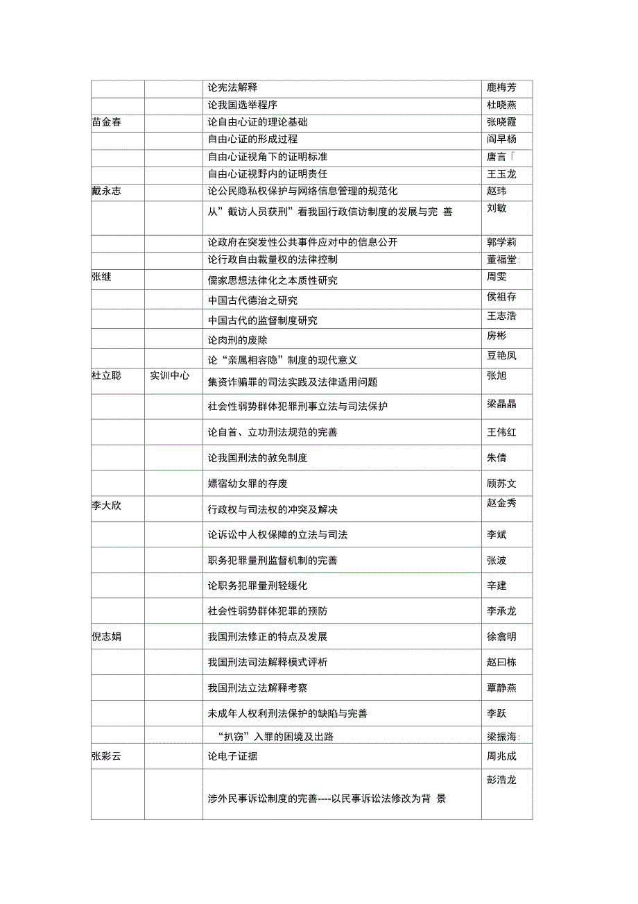 级法学专业类论文题目_第3页