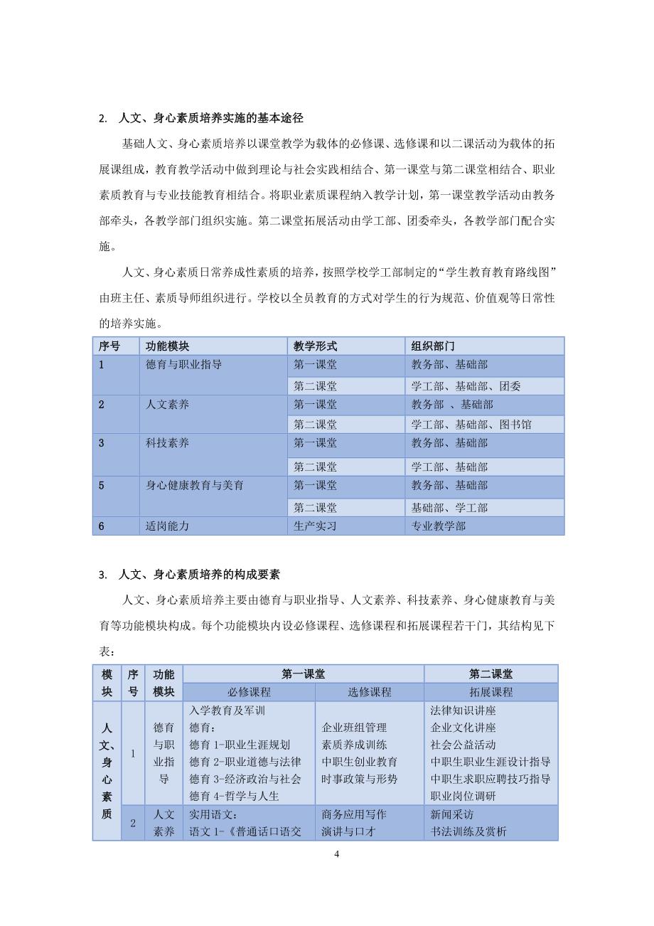 中职机器人专业教学计划.doc_第4页