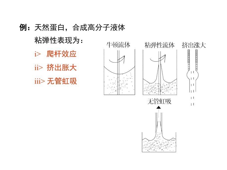 1-8_非牛顿流体流动_第5页