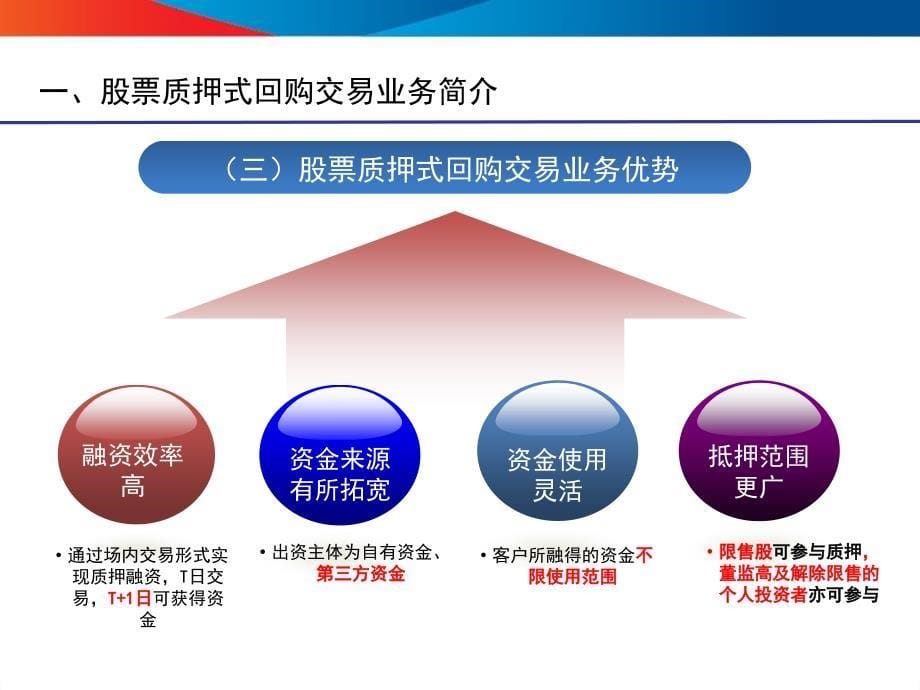 股票质押式回购课件_第5页