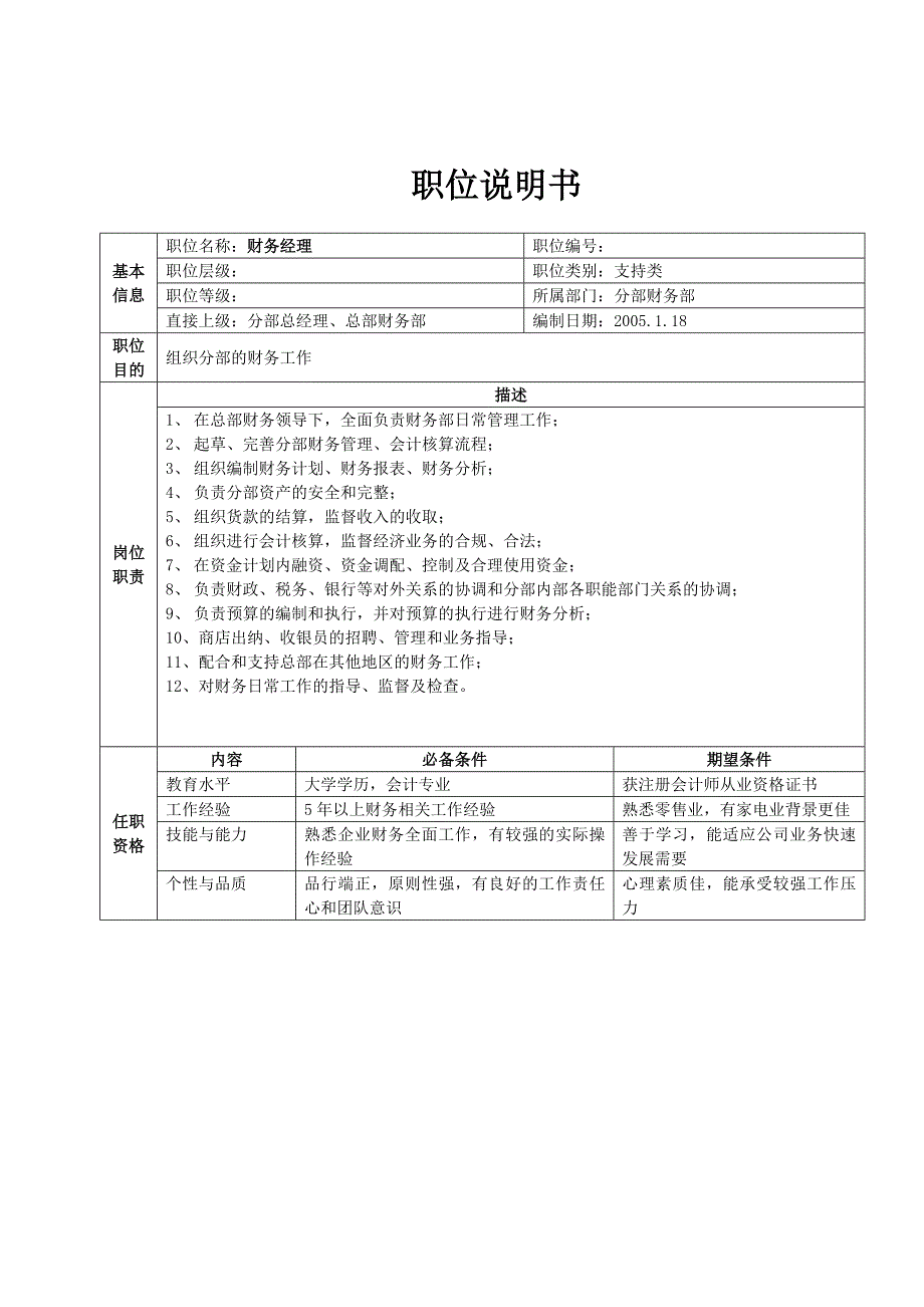 集团公司详细岗位说明书大全分部财务部职位说明书_第1页