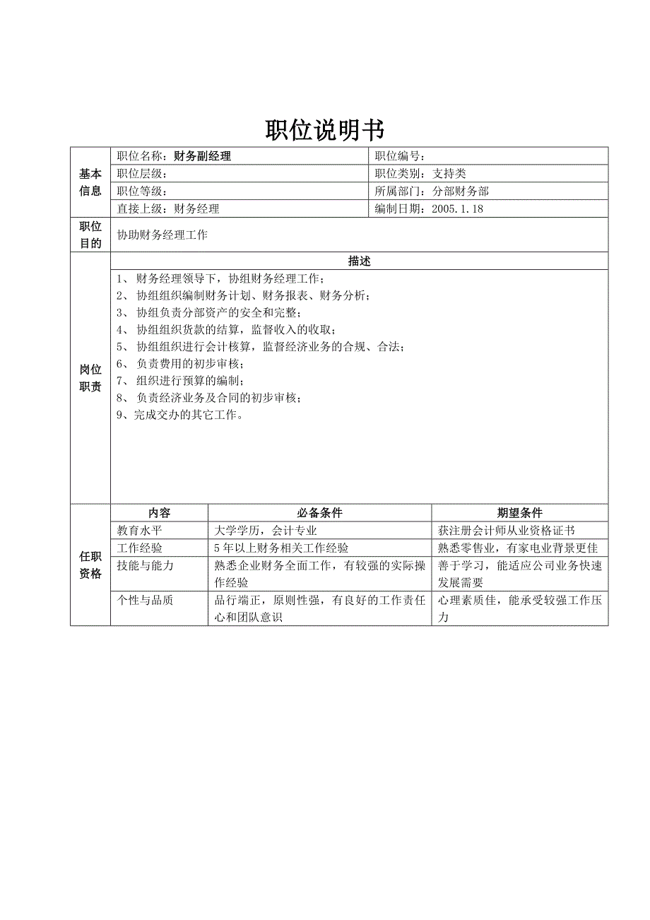 集团公司详细岗位说明书大全分部财务部职位说明书_第2页