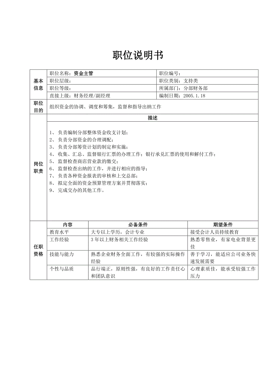 集团公司详细岗位说明书大全分部财务部职位说明书_第3页