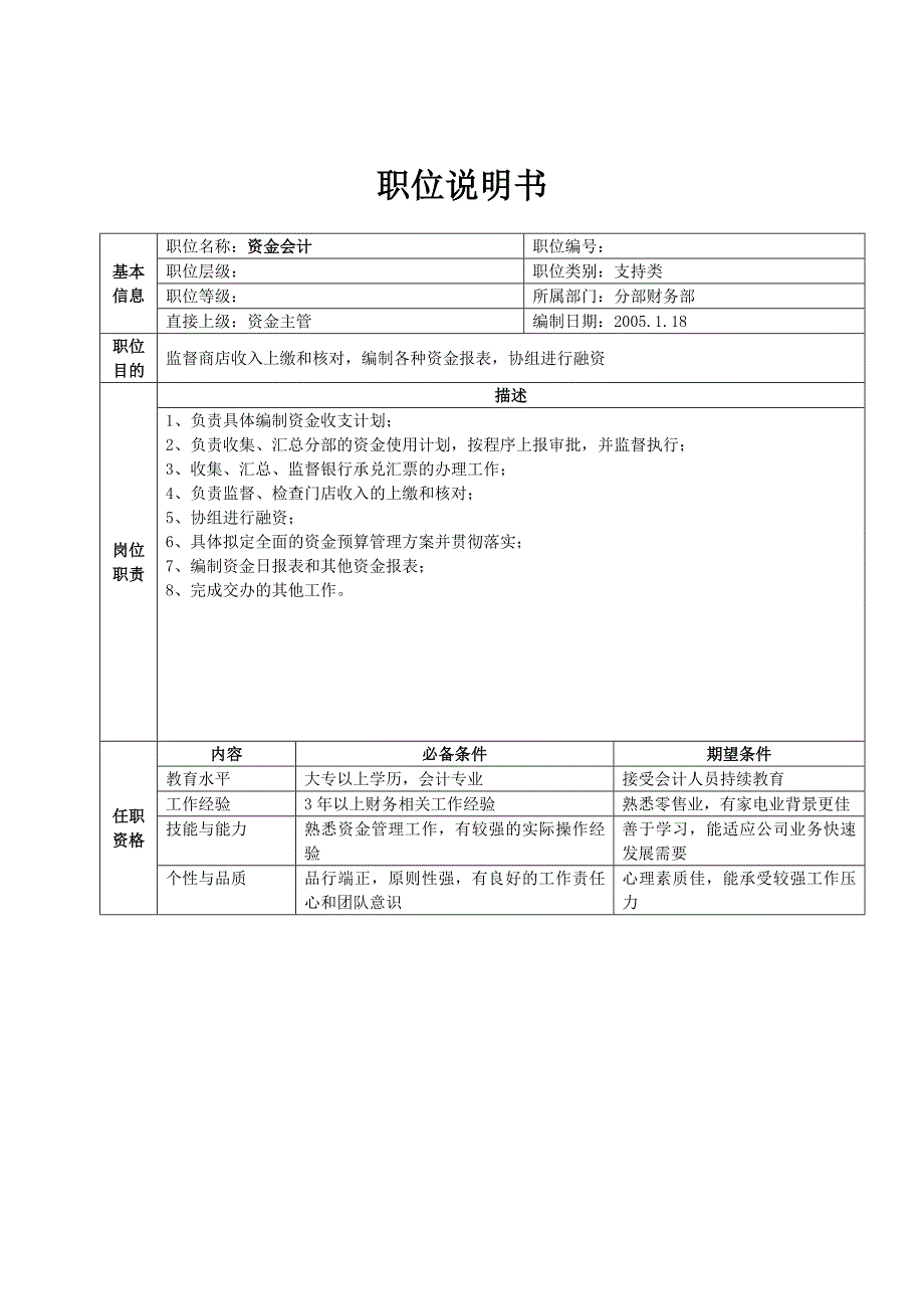 集团公司详细岗位说明书大全分部财务部职位说明书_第4页