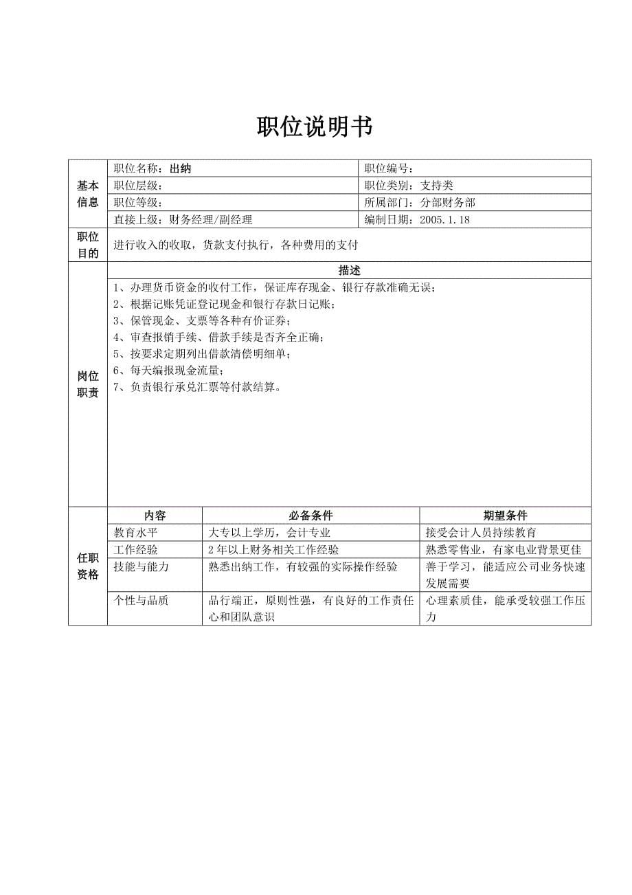 集团公司详细岗位说明书大全分部财务部职位说明书_第5页