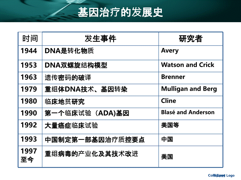 基因治疗概述_第4页