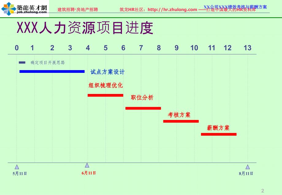 绩效考核和薪酬方案_第2页