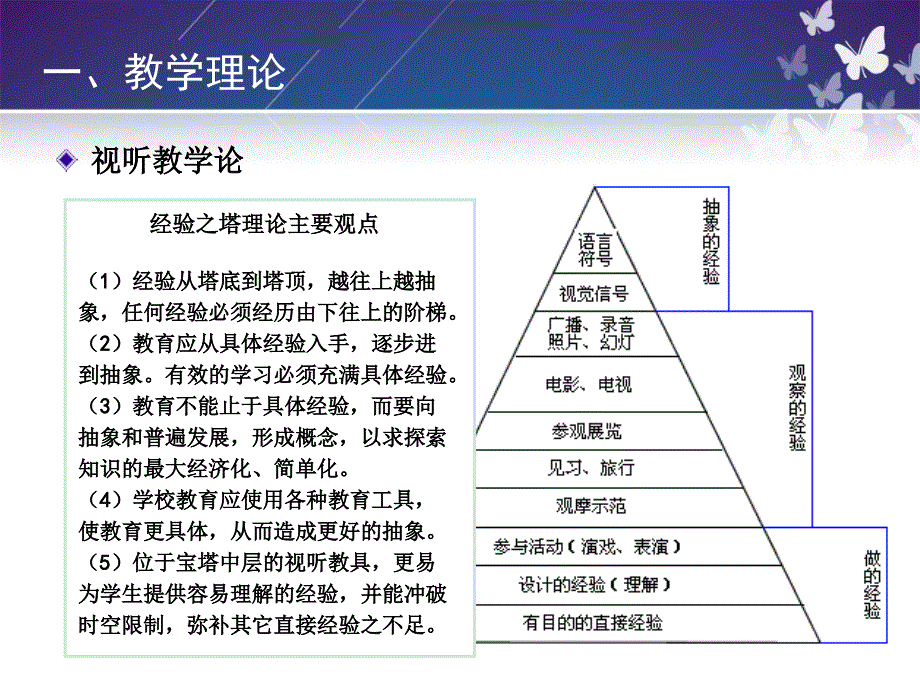 第二章-现代教育技术理论基础PPT_第4页