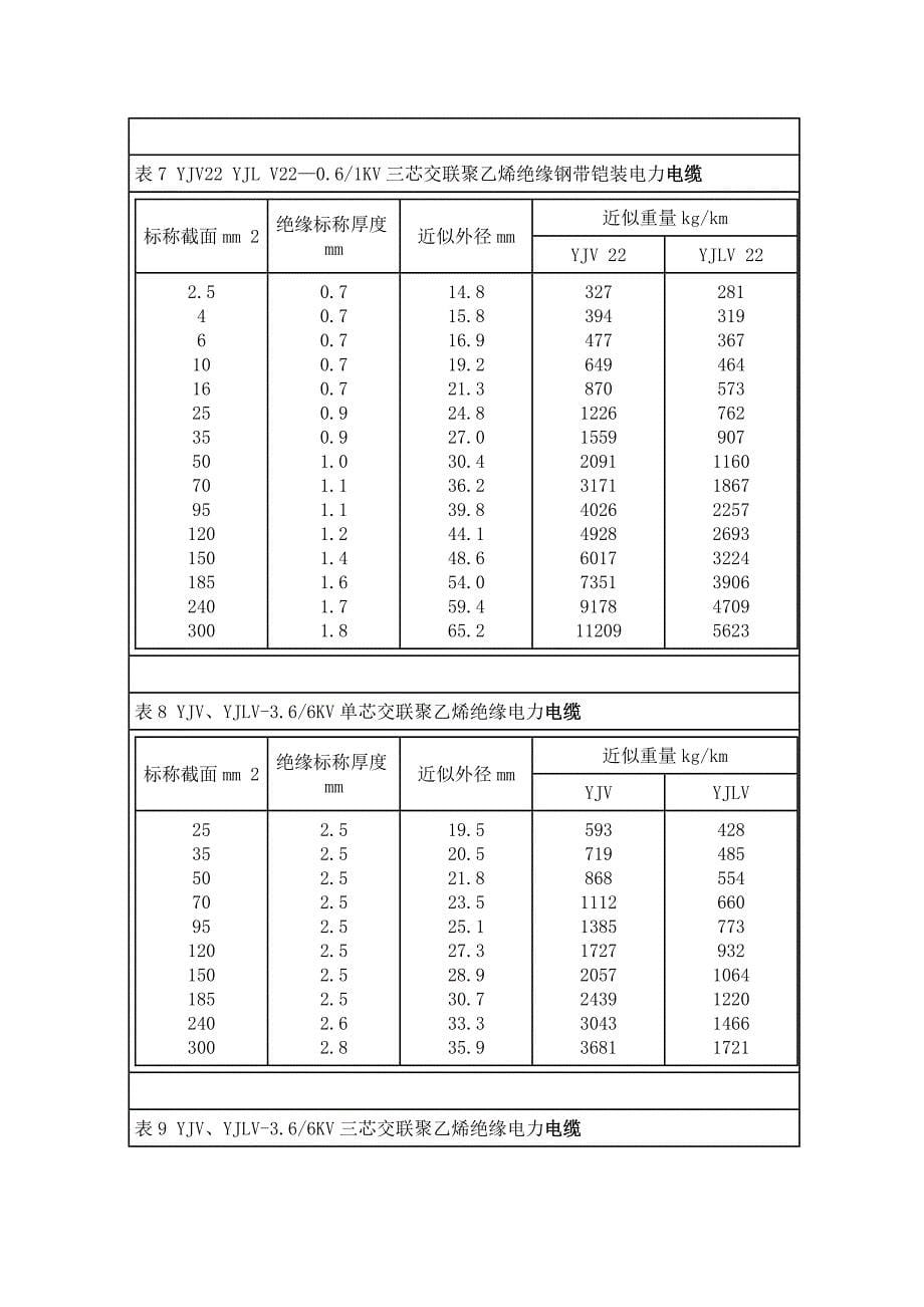 交联聚乙烯绝缘电力电缆型号及外径drge_第5页