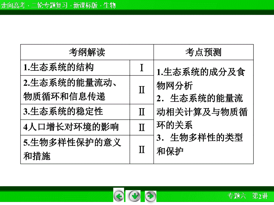 62生态系统与环境保护_第4页