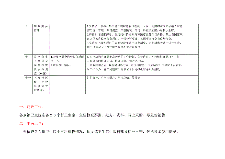 2012年医政工作目标考核内容.doc_第3页