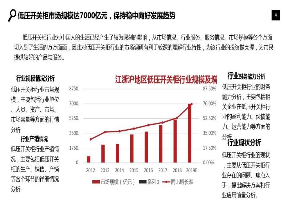 低压开关柜行业市场调研分析报告共41页课件_第5页