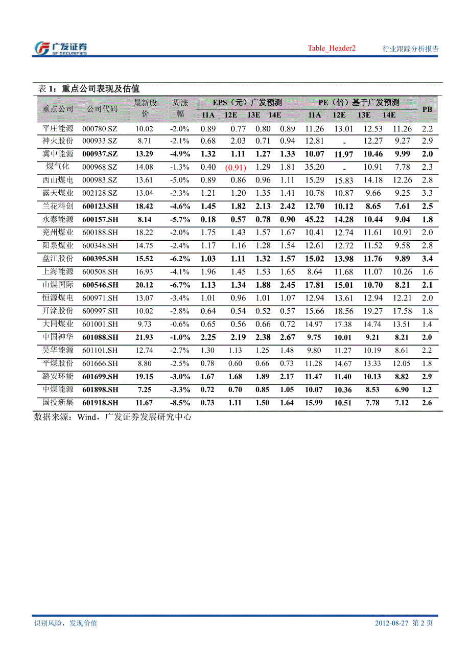 煤炭行业周报0827_第2页