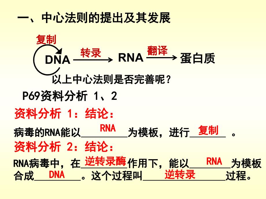 生物学②必修4[1]2《基因对性状的控制》PPT课件_第4页