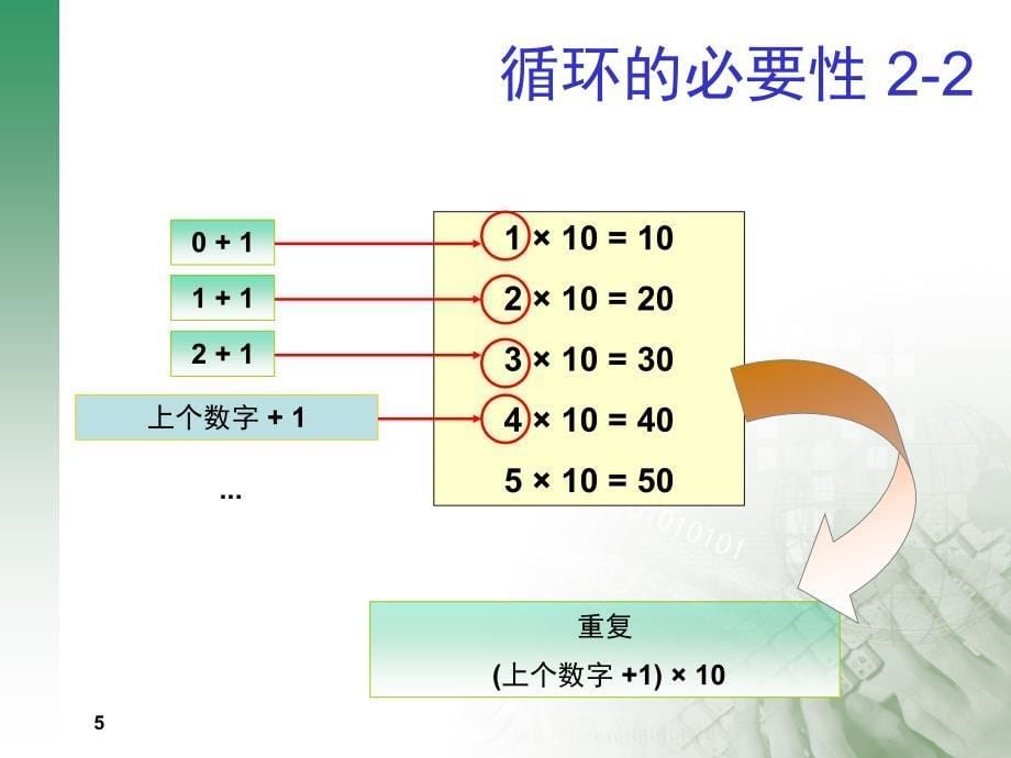 TP5 国二考试c语言教程_第5页