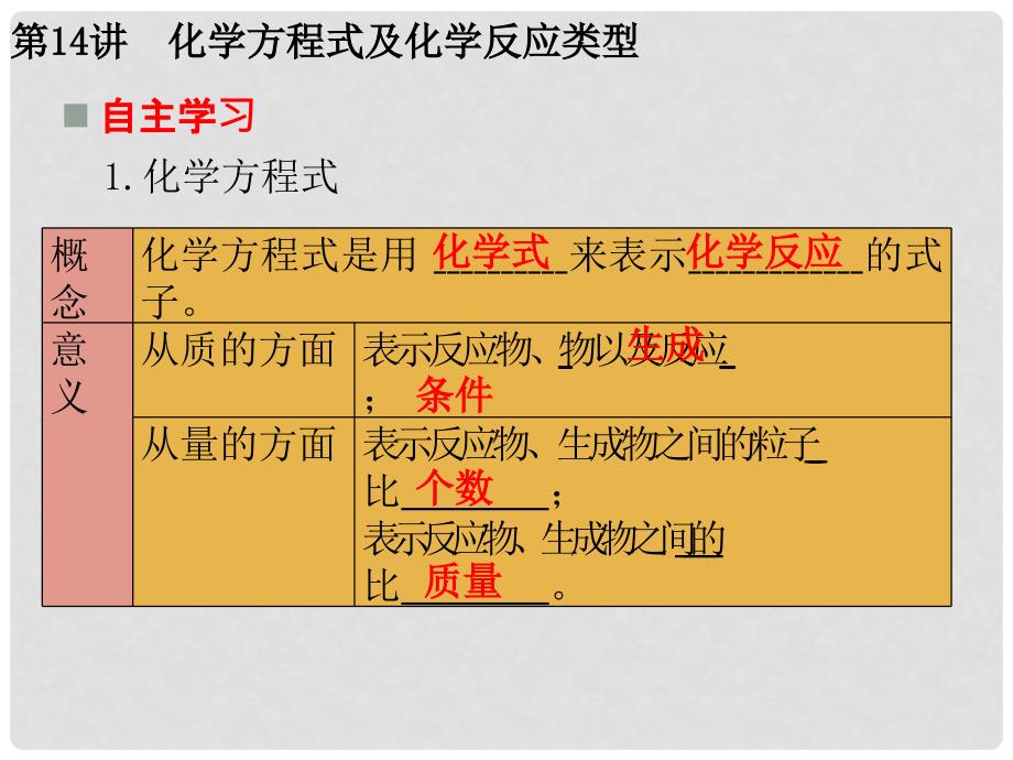 广东省中考化学复习 第一轮 基础过关 瞄准考点 第二部分 物质的化学变化 第14讲 化学方程式及化学反应类型课件_第4页