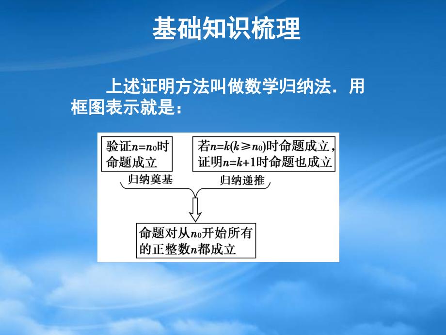 高三数学一轮复习精品课件数学归纳法新人教A_第3页