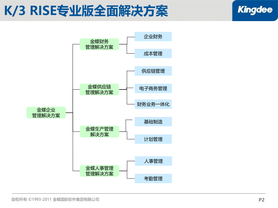 K3RISE专业条版财务管理解决方案_第2页