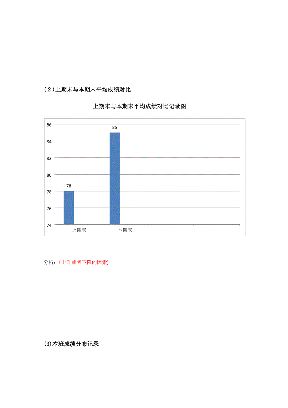 班级试卷分析模板_第2页