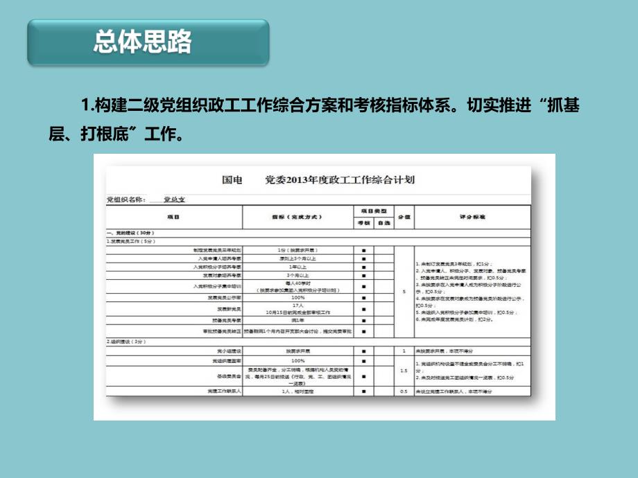 xx公司基层党建党务企业文化工作培训_第4页