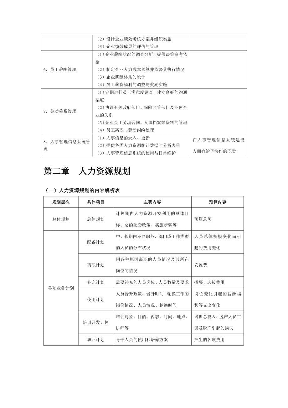 人力资源管理职位工作手册_第5页