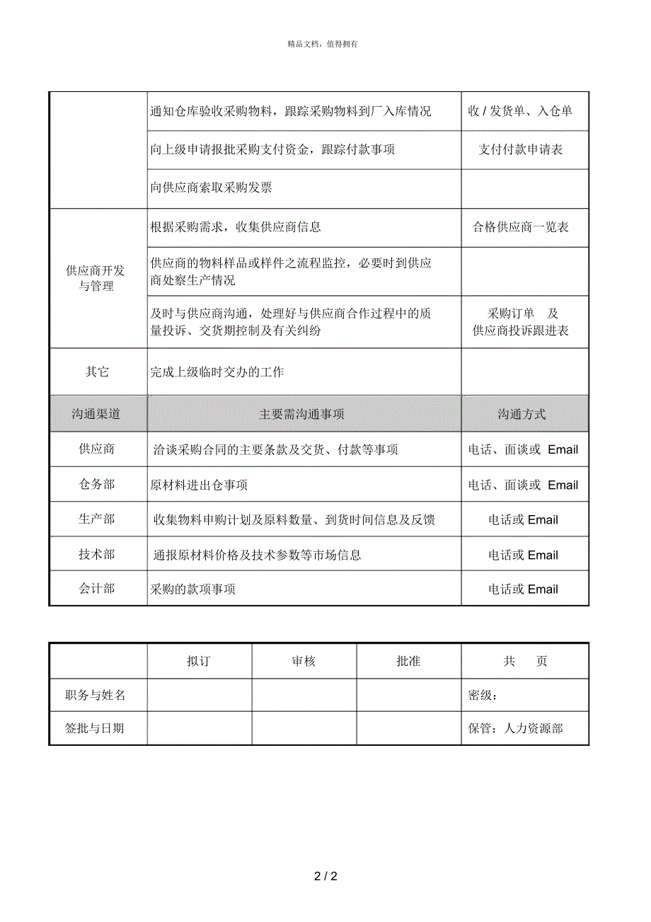 柏明顿恒昌涂料岗位说明书采购员(SPO003)_第2页