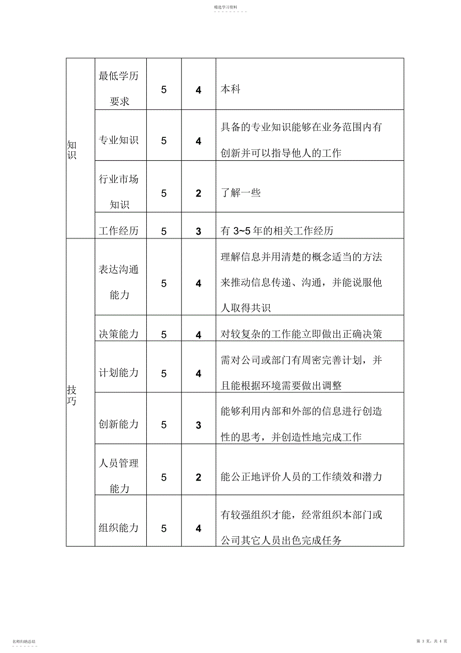 2022年机电装备部设备管职位_第3页