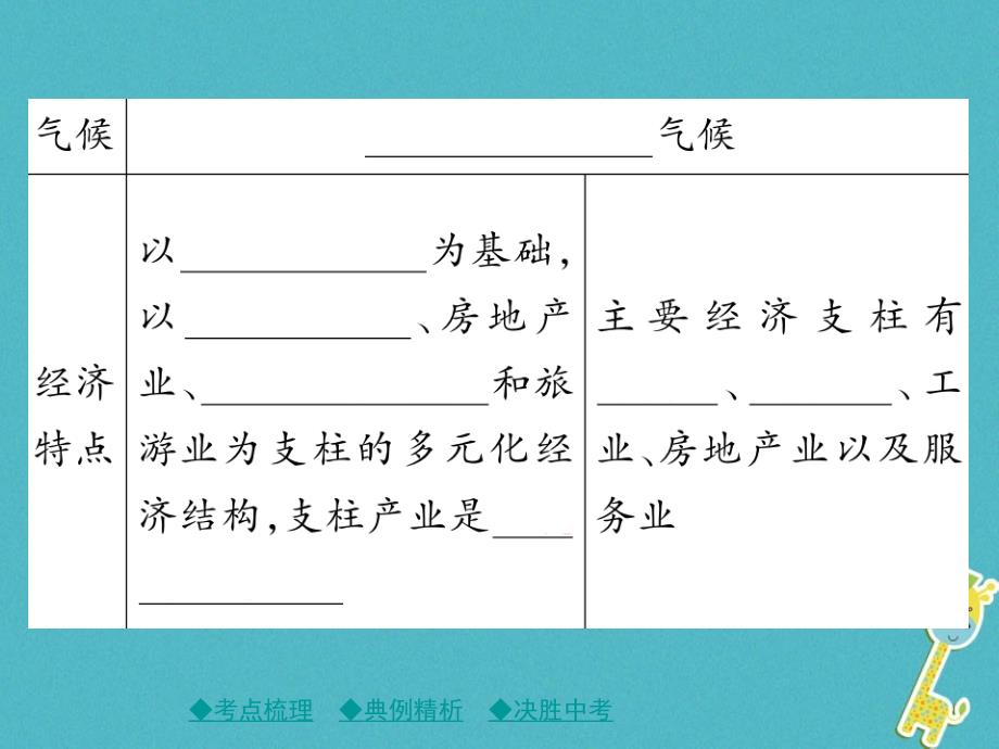 地理总梳理 第三单元 中国地理 第16讲 认识区域——联系与差异_第4页