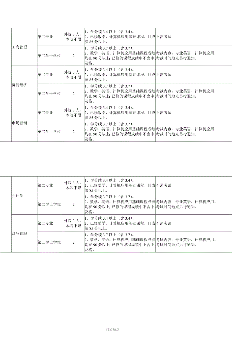 2005年中国人民大学本科生副修接收计划_第5页