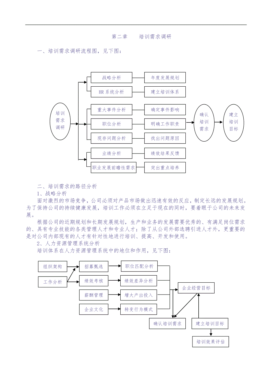 某公司培训体系设计全桉（天选打工人）.docx_第2页