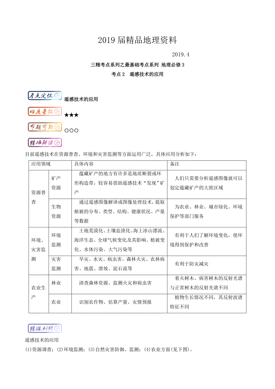 三精考点之高中地理必修3最基础考点系列：考点2 遥感技术的应用 Word版含解析_第1页