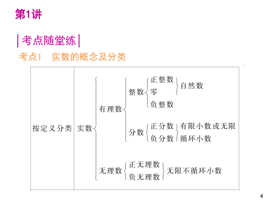 中考数学第一轮复习精品讲解第1单元数与式ppt课件_第4页