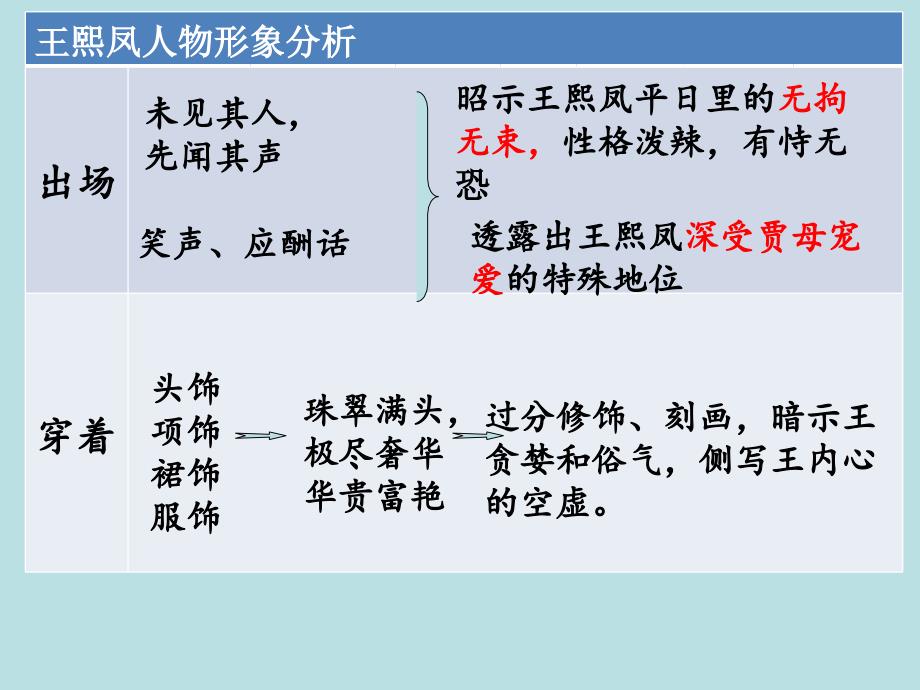 王熙凤形象分析_第4页