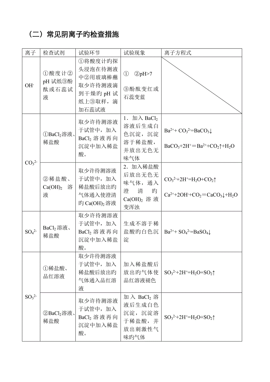 高中化学常见离子检验大全_第3页