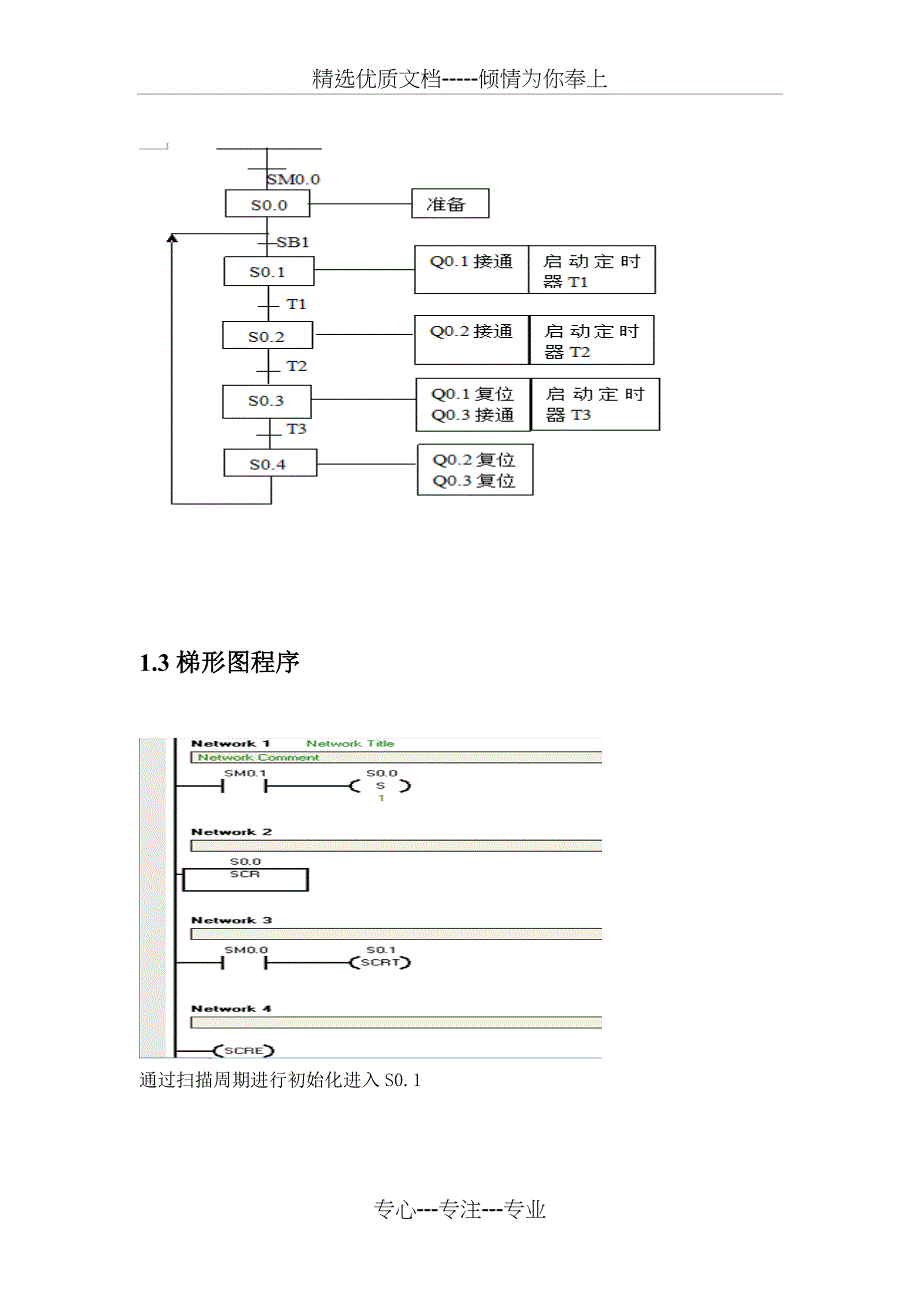 西门子PLC课程设计_第5页