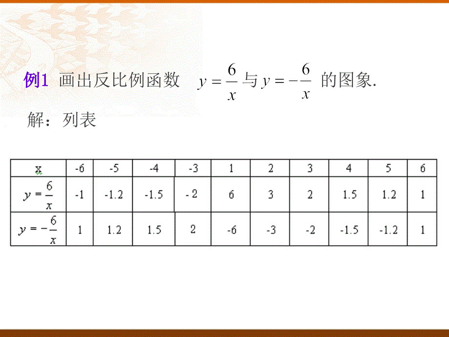 课件《反比例函数的图像和性质》_第3页