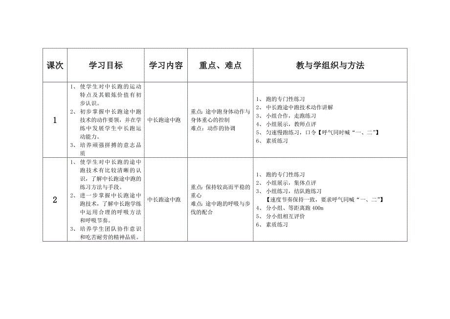 4单元教学计划耐力跑_第2页