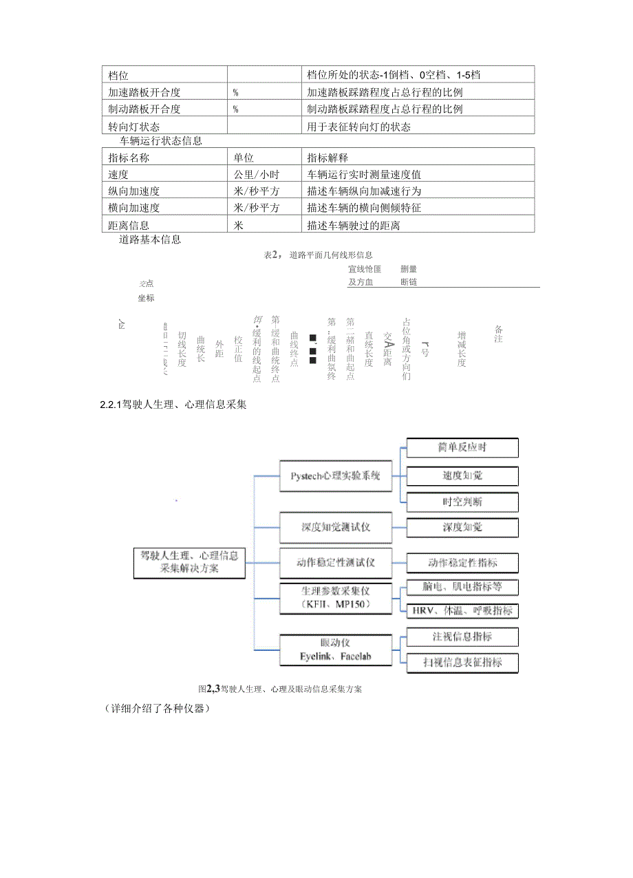 驾驶行为评价系统_第3页