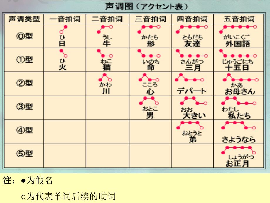 标准日语初级教（学）案_第4页