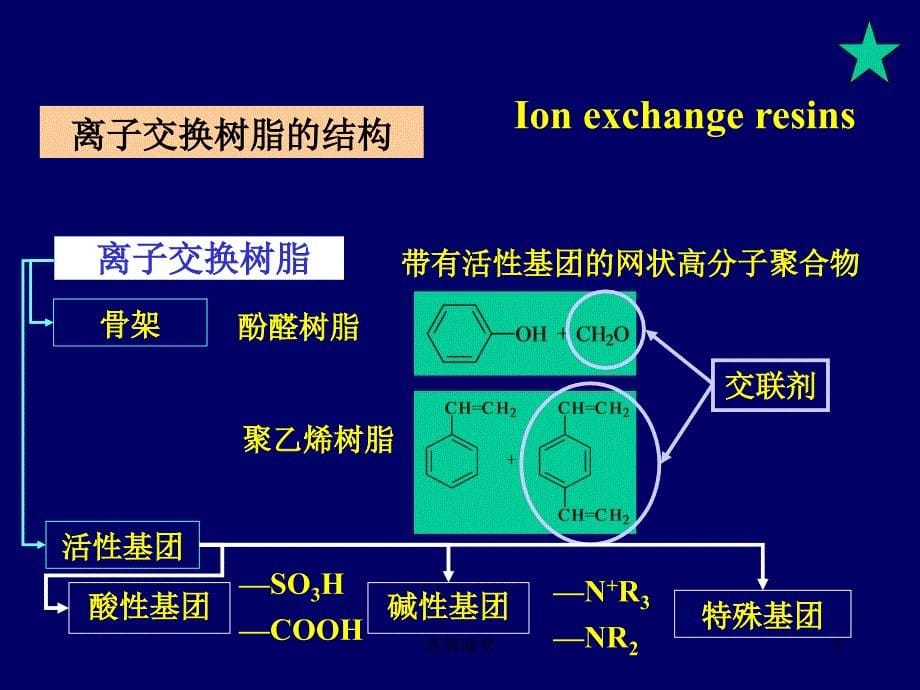 离子交换分离法专业教育_第5页