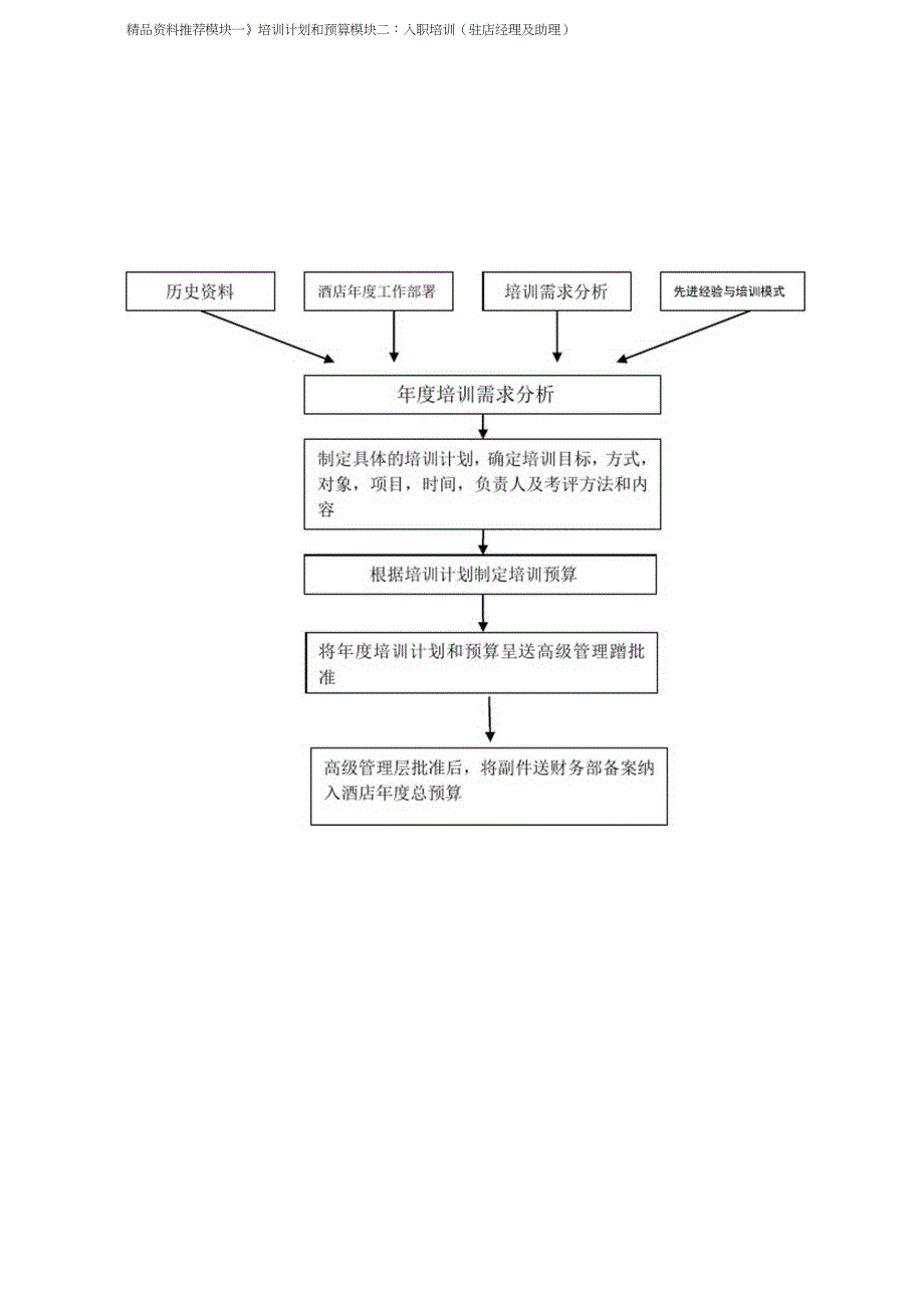 XXX酒店培训体系预案_第2页