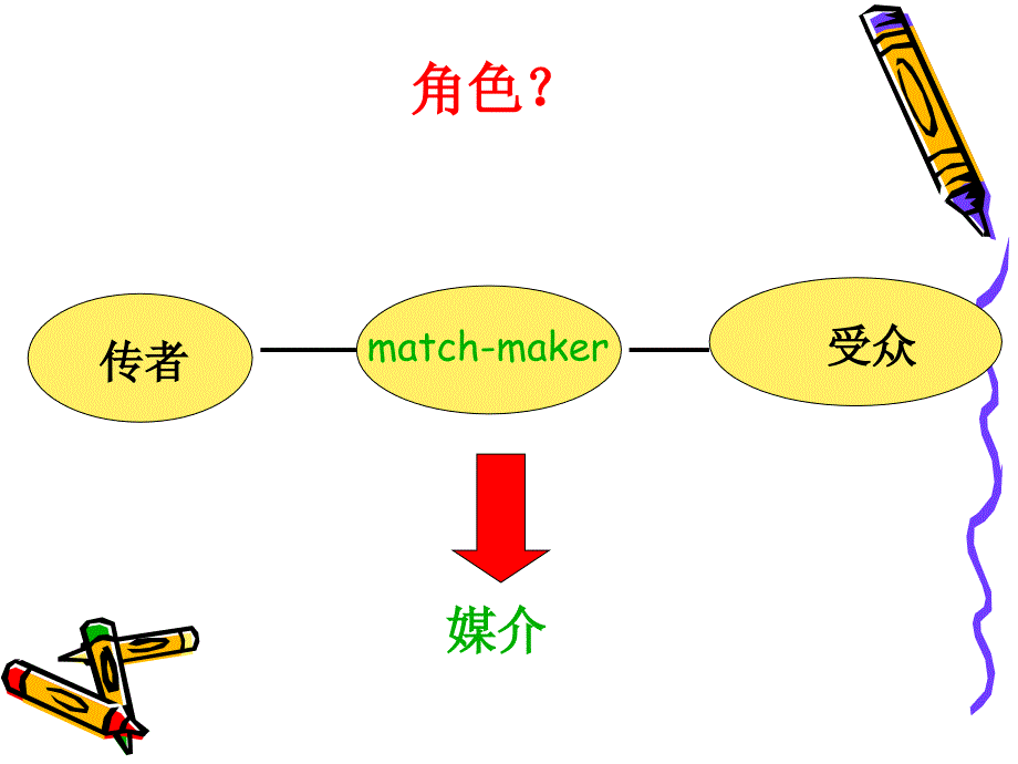 媒介的能与影响_第2页