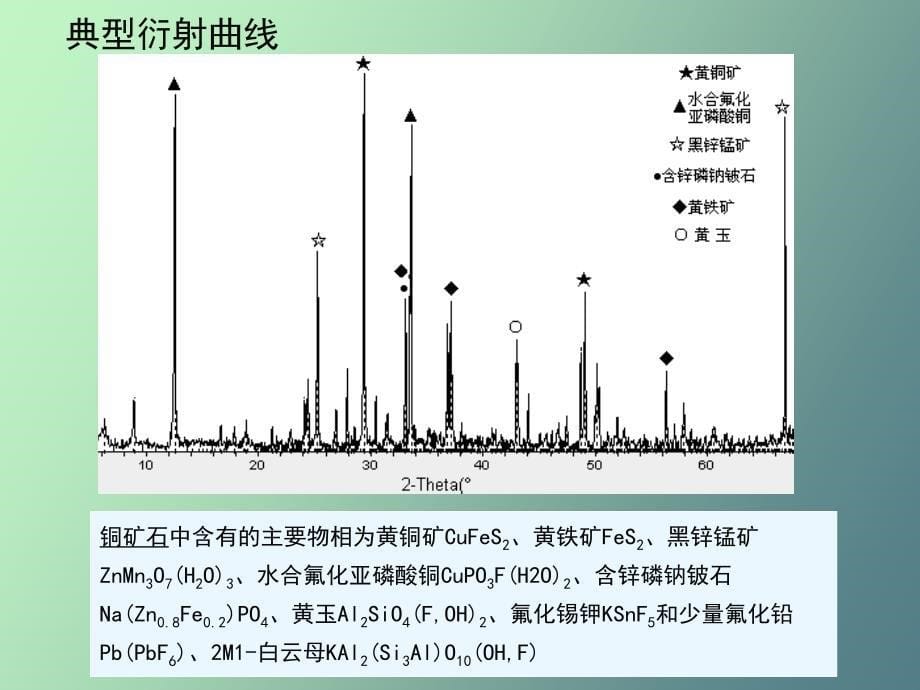 物相定性和定量分析_第5页