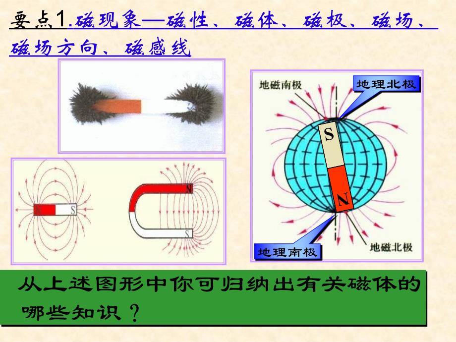 人教版九年级物理电与磁复习课件_第3页