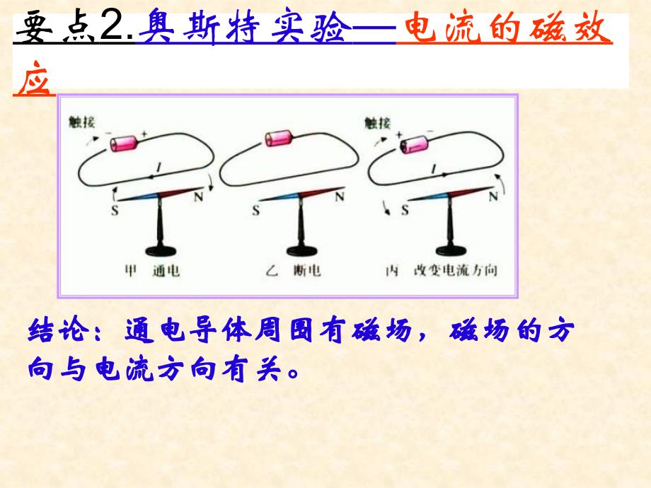 人教版九年级物理电与磁复习课件_第4页