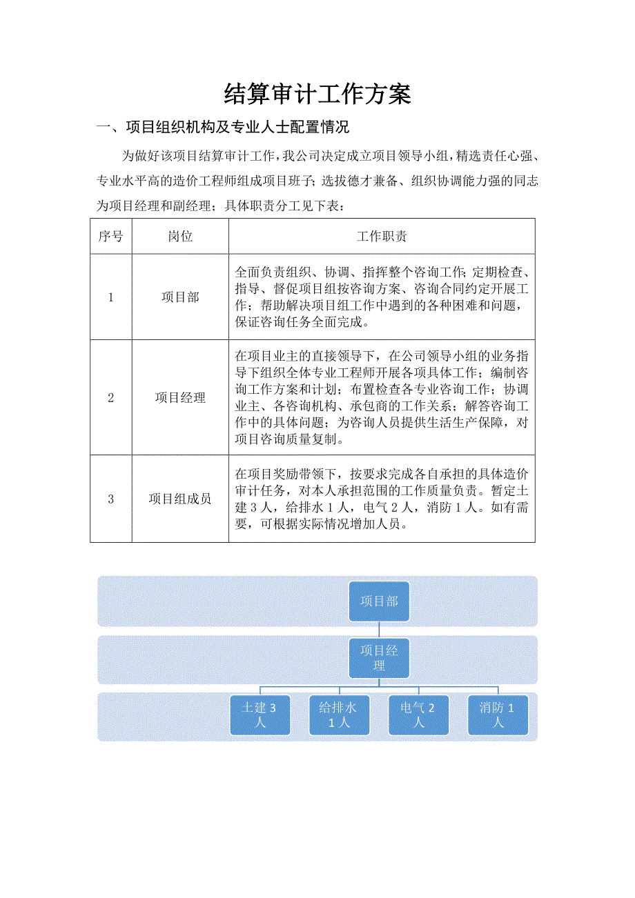 结算审计工作方案-_第1页