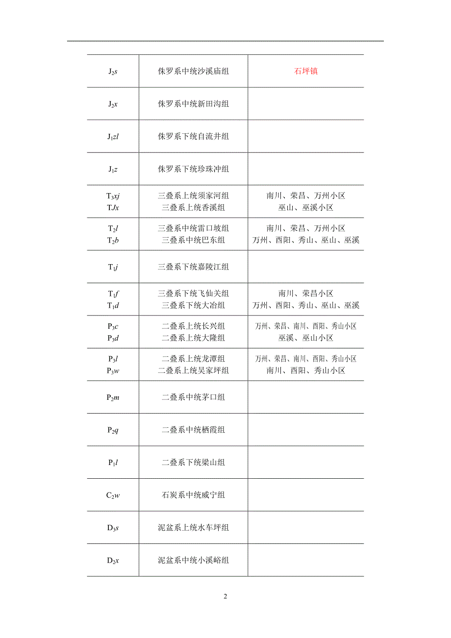 岩土工程勘察图例图示20040912.doc_第4页